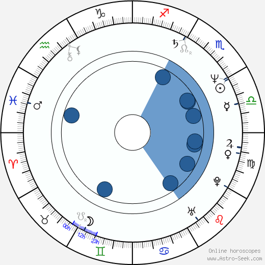 Bart Klever Oroscopo, astrologia, Segno, zodiac, Data di nascita, instagram