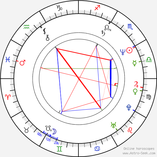 Bart Klever birth chart, Bart Klever astro natal horoscope, astrology