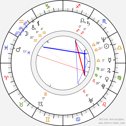 Basile de Bodt birth chart, biography, wikipedia 2024, 2025