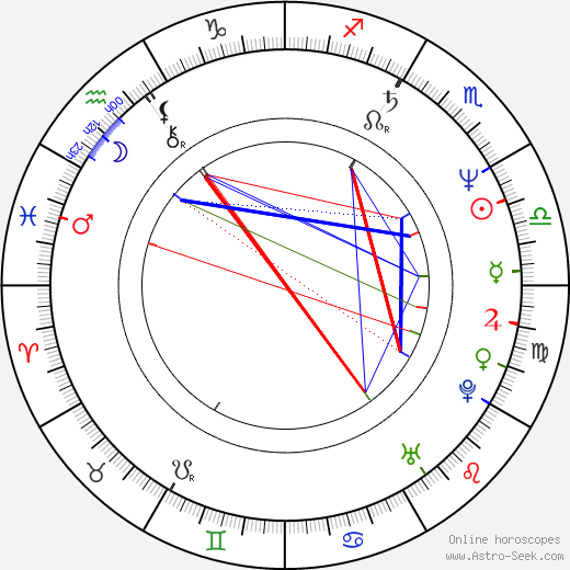 Basile de Bodt birth chart, Basile de Bodt astro natal horoscope, astrology