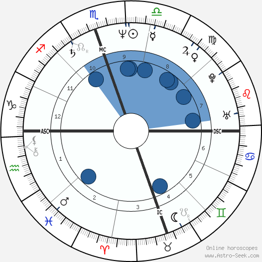 Carrie Fisher Oroscopo, astrologia, Segno, zodiac, Data di nascita, instagram