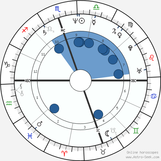 Carrie Fisher wikipedia, biography, birth chart, instagram Carrie Fisher wikipedia, horoscope, astrology, instagram