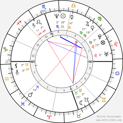 Carrie Fisher birth chart, biography, wikipedia 2023, 2024