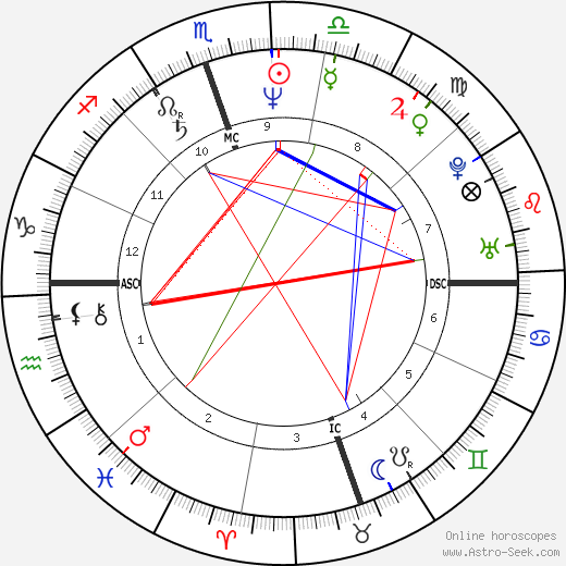 Harrison Ford Natal Chart