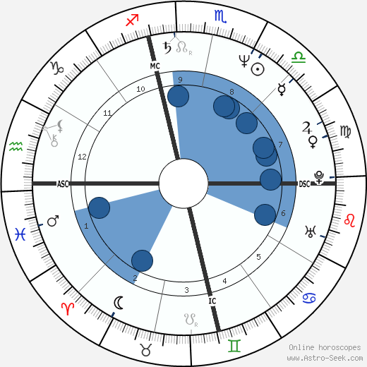 Charlene Gallego wikipedia, biography, birth chart, instagram Charlene Gallego wikipedia, horoscope, astrology, instagram