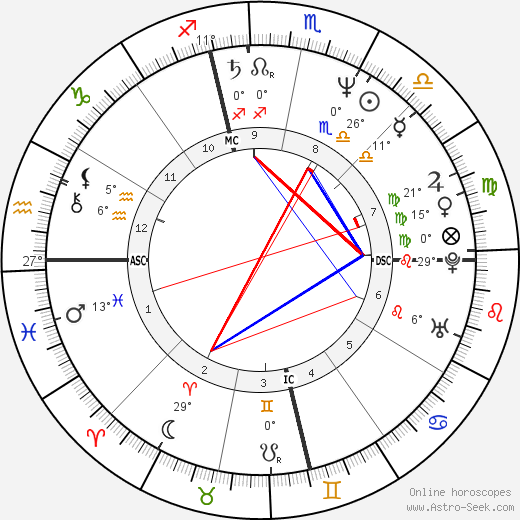 Charlene Gallego birth chart, biography, wikipedia 2023, 2024