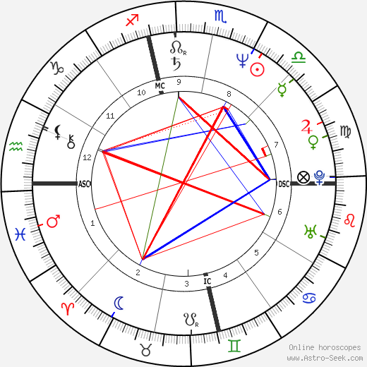 Charlene Gallego birth chart, Charlene Gallego astro natal horoscope, astrology