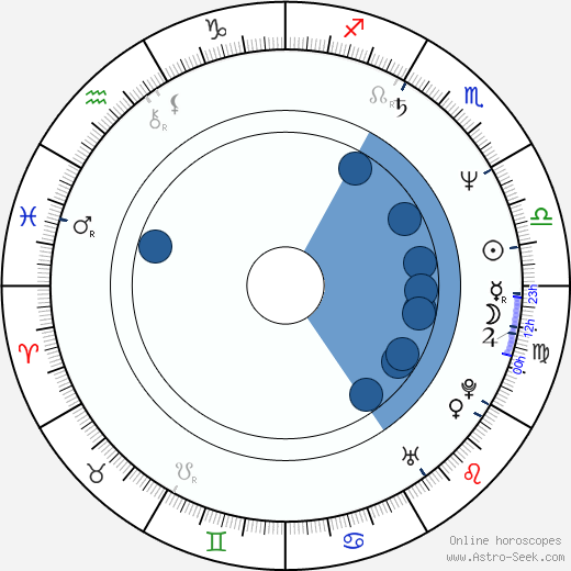 Charles Adler wikipedia, horoscope, astrology, instagram