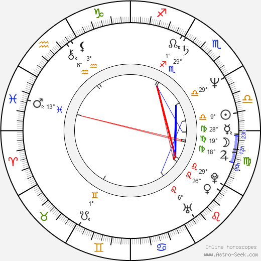 Charles Adler birth chart, biography, wikipedia 2023, 2024