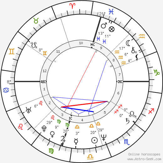 Chris Carter birth chart, biography, wikipedia 2024, 2025