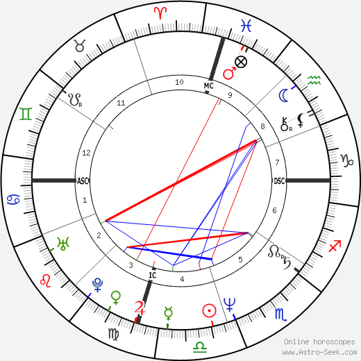 Chris Carter birth chart, Chris Carter astro natal horoscope, astrology