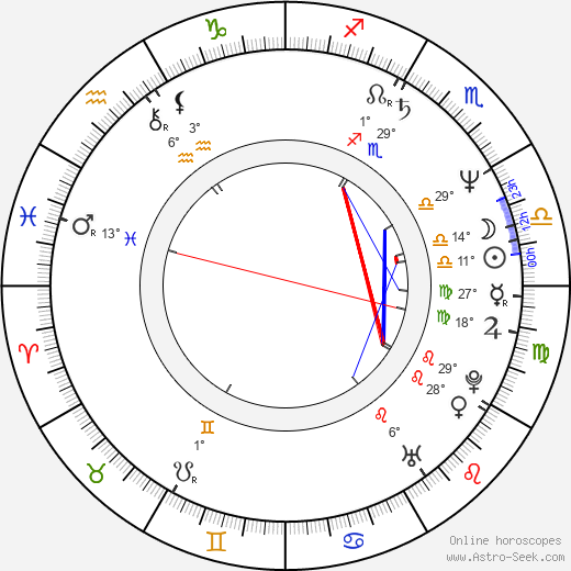 Christoph Waltz birth chart, biography, wikipedia 2023, 2024