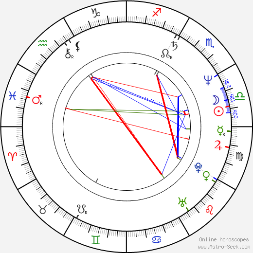Christoph Waltz birth chart, Christoph Waltz astro natal horoscope, astrology