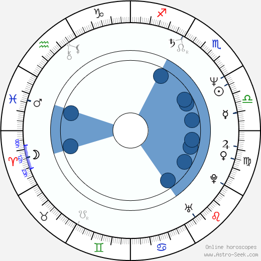 Craig Bartlett horoscope, astrology, sign, zodiac, date of birth, instagram