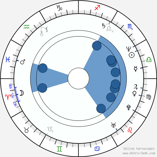 Craig Bartlett wikipedia, biography, birth chart, instagram Craig Bartlett wikipedia, horoscope, astrology, instagram