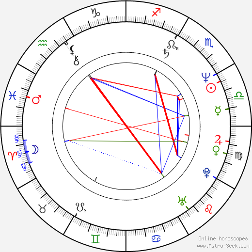 Craig Bartlett birth chart, Craig Bartlett astro natal horoscope, astrology