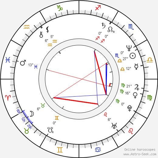 Danny Boyle birth chart, biography, wikipedia 2024, 2025