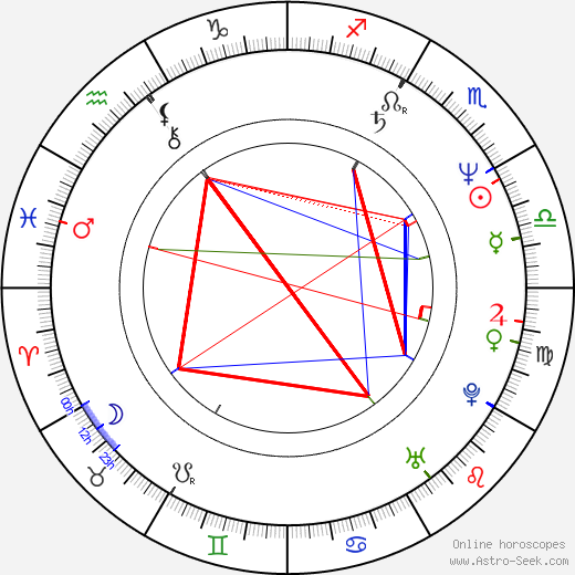 Danny Boyle birth chart, Danny Boyle astro natal horoscope, astrology