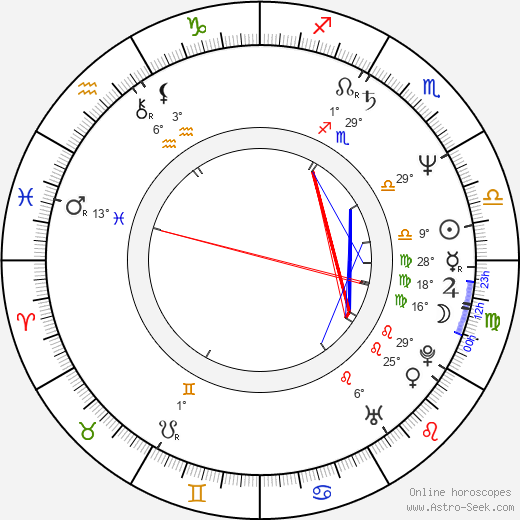 Dave Christiano birth chart, biography, wikipedia 2024, 2025