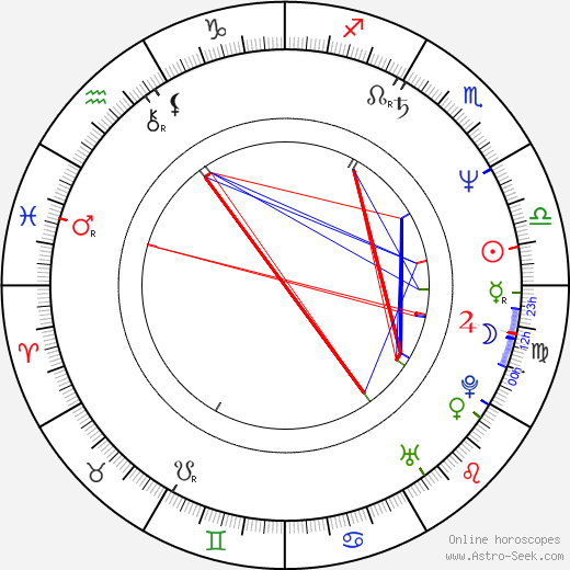 Dave Christiano birth chart, Dave Christiano astro natal horoscope, astrology