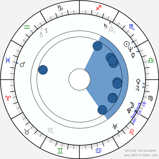 Dave Wyndorf wikipedia, horoscope, astrology, instagram