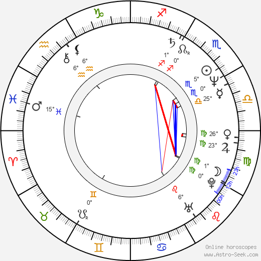 Dave Wyndorf birth chart, biography, wikipedia 2024, 2025