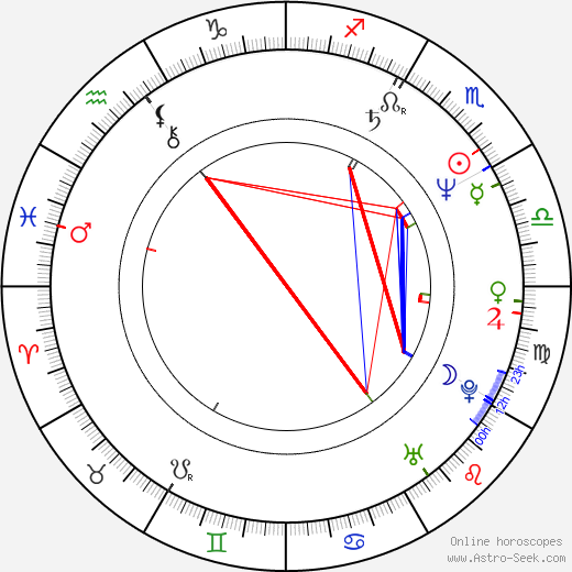 Dave Wyndorf birth chart, Dave Wyndorf astro natal horoscope, astrology