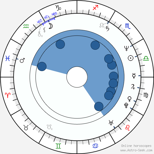 David Vanian wikipedia, horoscope, astrology, instagram