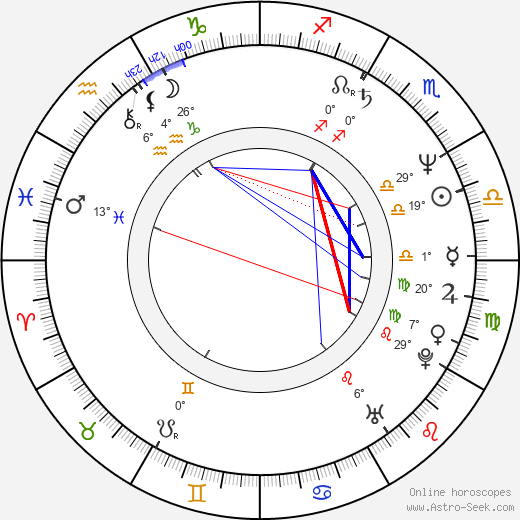 David Vanian birth chart, biography, wikipedia 2024, 2025