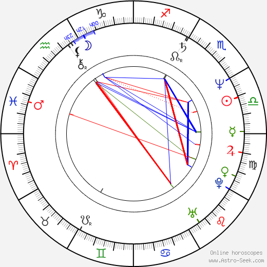 David Vanian birth chart, David Vanian astro natal horoscope, astrology
