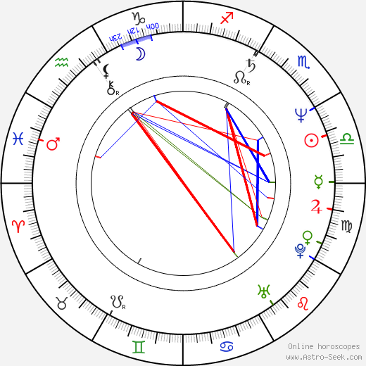 Debra Martin Chase birth chart, Debra Martin Chase astro natal horoscope, astrology