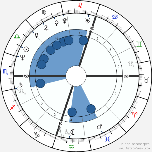 Douglas Wright wikipedia, biography, birth chart, instagram Douglas Wright wikipedia, horoscope, astrology, instagram