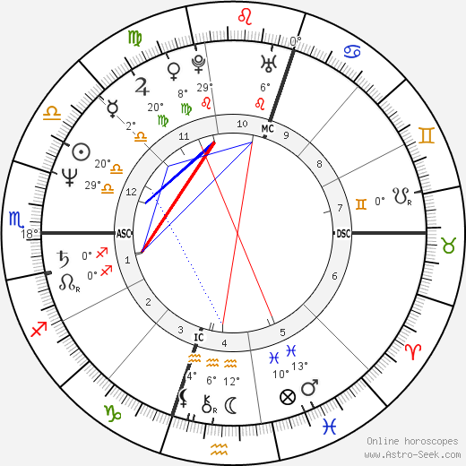 Douglas Wright birth chart, biography, wikipedia 2023, 2024