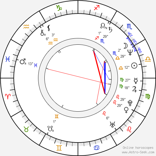 Drew Hill birth chart, biography, wikipedia 2024, 2025