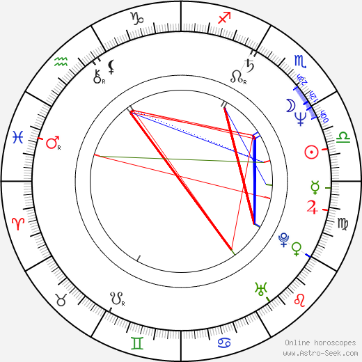 Drew Hill birth chart, Drew Hill astro natal horoscope, astrology
