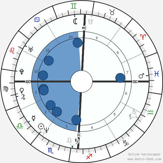 Dwight Yoakam wikipedia, biography, birth chart, instagram Dwight Yoakam wikipedia, horoscope, astrology, instagram