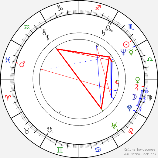 Etsuko Shihomi birth chart, Etsuko Shihomi astro natal horoscope, astrology