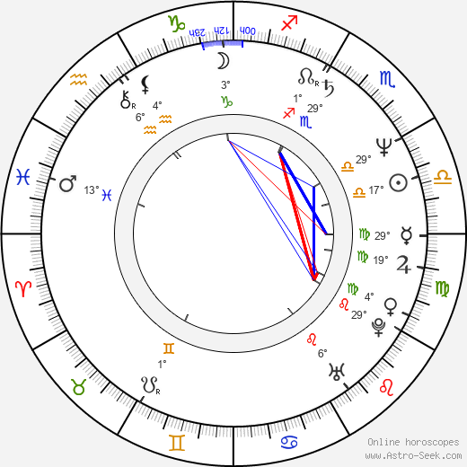 Fiona Fullerton birth chart, biography, wikipedia 2024, 2025