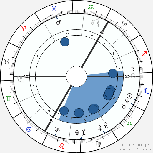 Frankie Vercauteren wikipedia, biography, birth chart, instagram Frankie Vercauteren wikipedia, horoscope, astrology, instagram