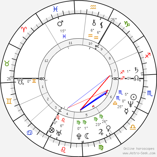 Frankie Vercauteren birth chart, biography, wikipedia 2023, 2024