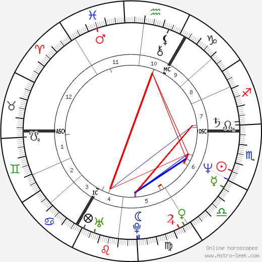 Frankie Vercauteren birth chart, Frankie Vercauteren astro natal horoscope, astrology