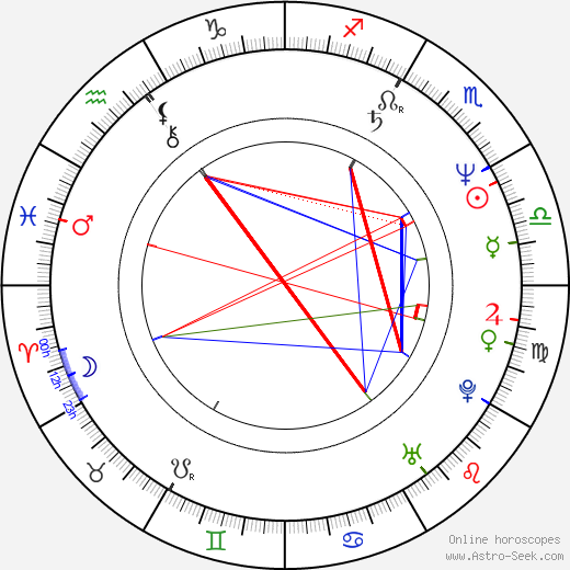 František Váša birth chart, František Váša astro natal horoscope, astrology