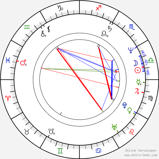Georgi Bliznashki birth chart, Georgi Bliznashki astro natal horoscope, astrology