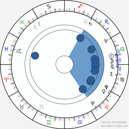 Hart Bochner wikipedia, horoscope, astrology, instagram
