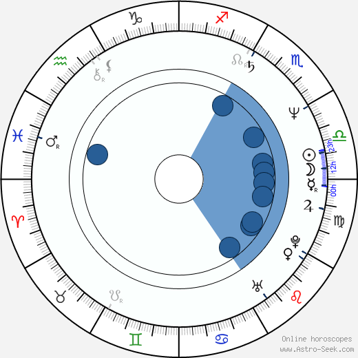 Hart Bochner wikipedia, biography, birth chart, instagram Hart Bochner wikipedia, horoscope, astrology, instagram