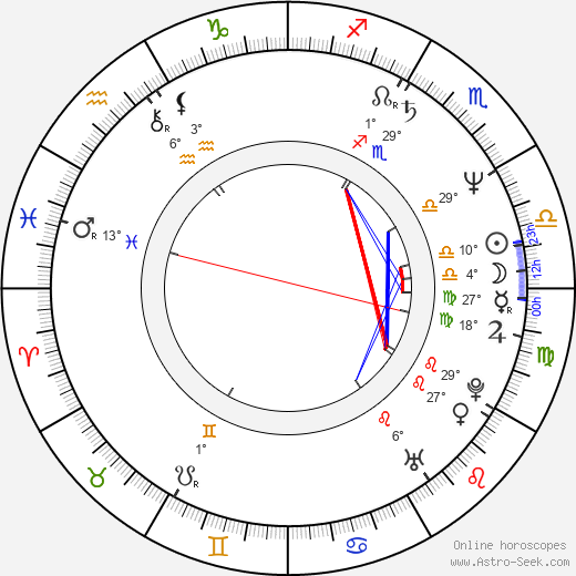 Hart Bochner birth chart, biography, wikipedia 2024, 2025