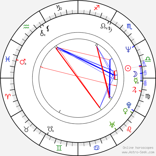 Hart Bochner birth chart, Hart Bochner astro natal horoscope, astrology