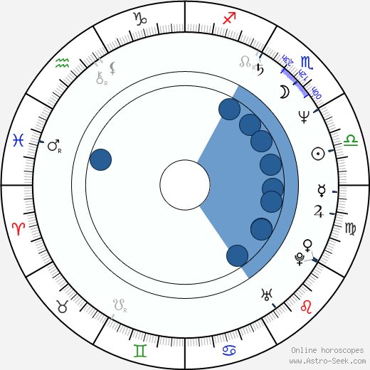 Helmut Zierl horoscope, astrology, sign, zodiac, date of birth, instagram