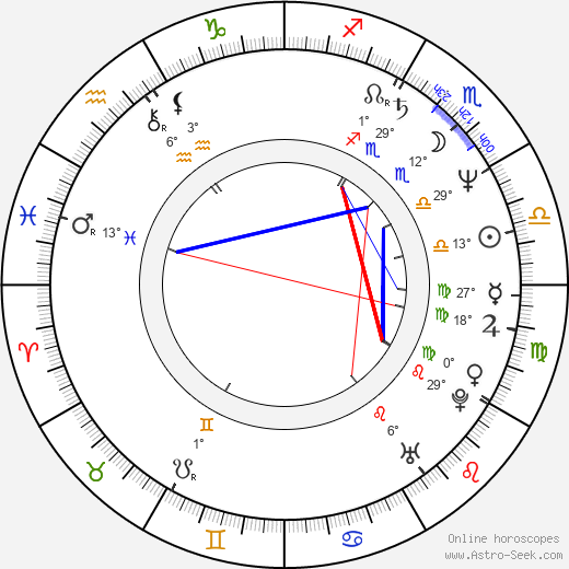 Helmut Zierl birth chart, biography, wikipedia 2023, 2024