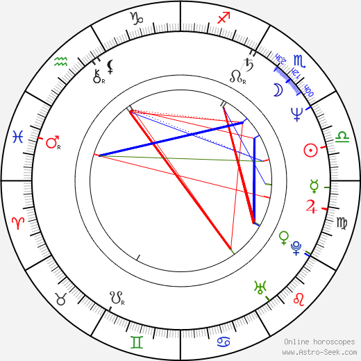 Helmut Zierl birth chart, Helmut Zierl astro natal horoscope, astrology